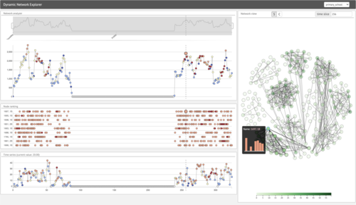 Dynamic Network Visualization