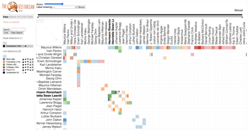 Matrix Visualization (The Vistorian)