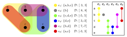 Hypergraph Visualization (HyperNet)