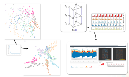 PhD Thesis: Visualization Techniques for Complex Networks